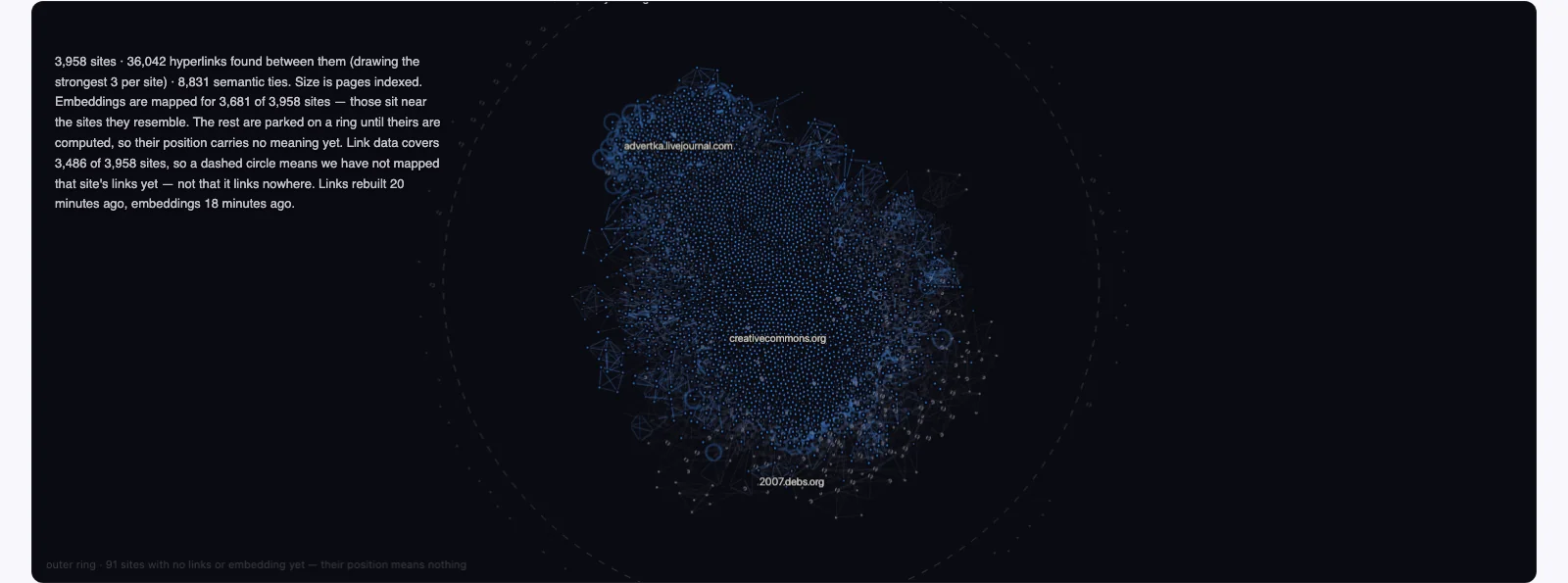 The RAG Universe: a force-directed map of 3,958 crawled websites, sites positioned near the sites they resemble, with hyperlink and semantic edges drawn between them.