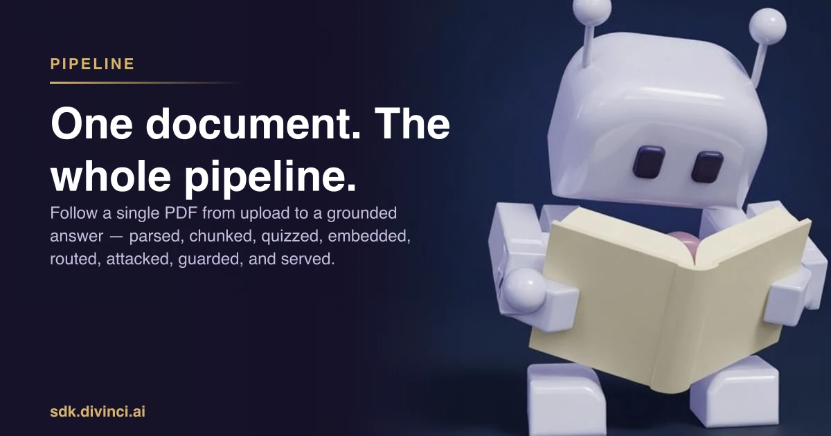 The Divinci robot reading a document, beside the words One document. The whole pipeline.